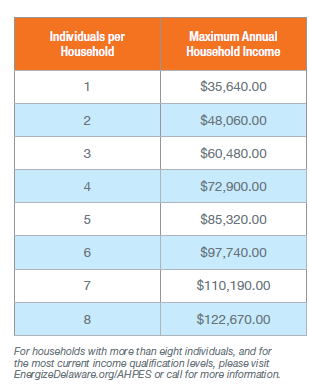 AHP Incentives